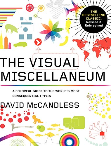 The visual miscellaneum : a colorful guide to the world's most consequential trivia