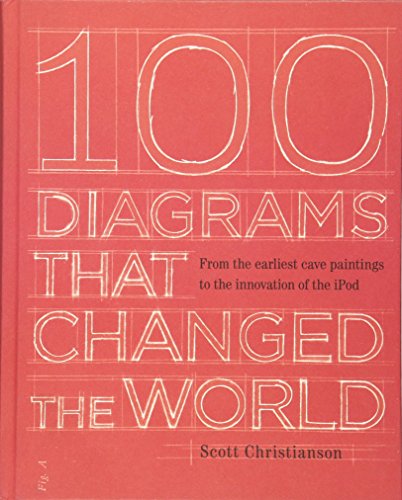 100 diagrams that changed the world : from the earliest cave paintings to the innovation of the iPod